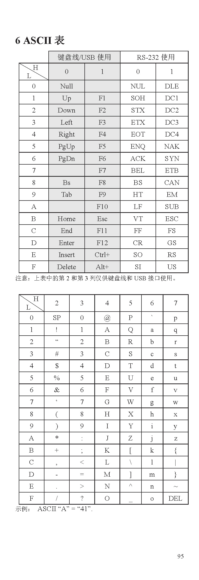 1759129304185629.jpg ascii码查对表.jpg
